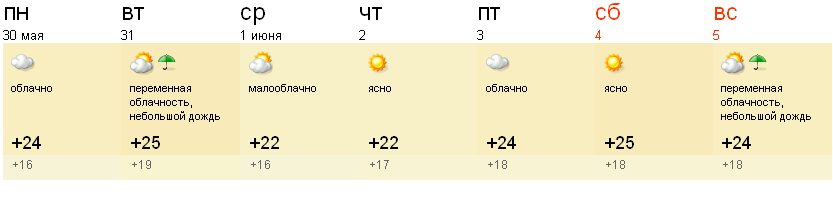 Погода костром. Погода в Костроме. Погода в Костроме сегодня. Погода в Костроме на неделю. Погода в Костроме на завтра.