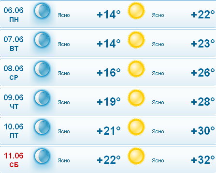 Погода в соль илецке 2024 14 дней. Ясно погода. Гисметео соль-Илецк на 10. Погода в соль-Илецке на 3 дня гисметео.